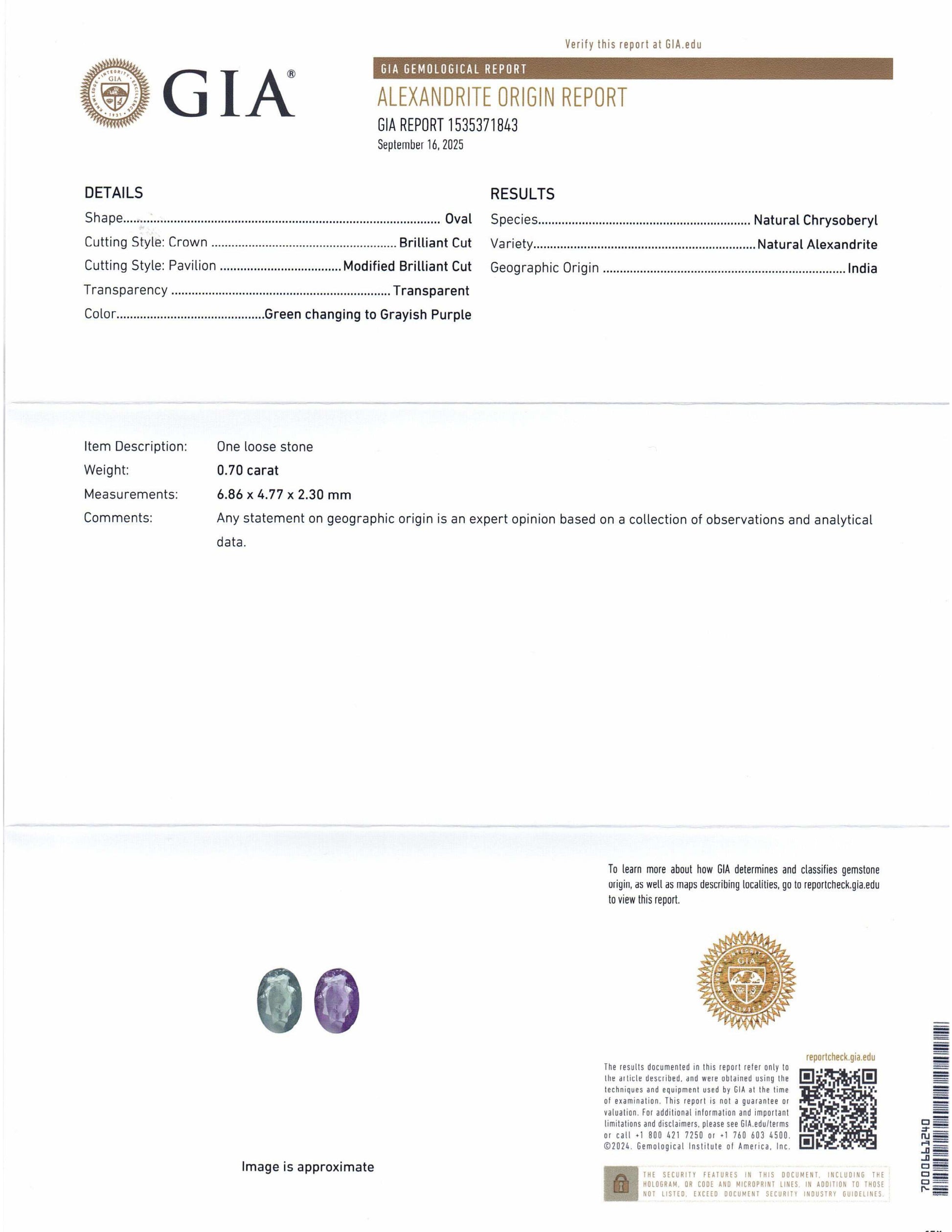 0.7ct Oval Green to Grayish Purple Alexandrite GIA Certified India Unheated - Skyjems Wholesale Gemstones