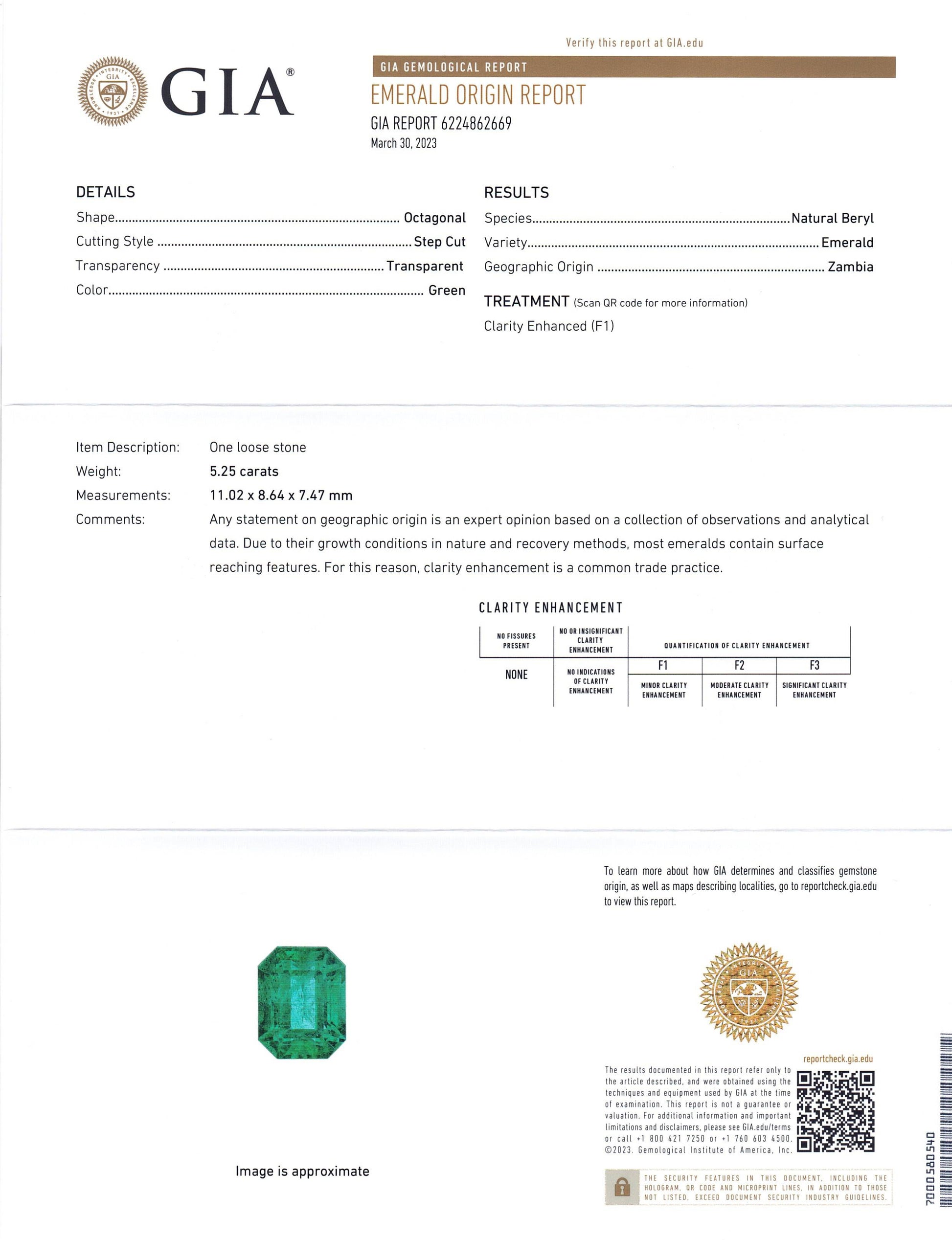 5.25ct Octagonal/Emerald Cut Green Emerald GIA Certified Zambia F1/Minor - Skyjems Wholesale Gemstones